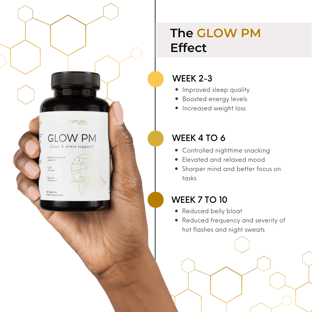 GLOW Natural Wellness GLOW PM